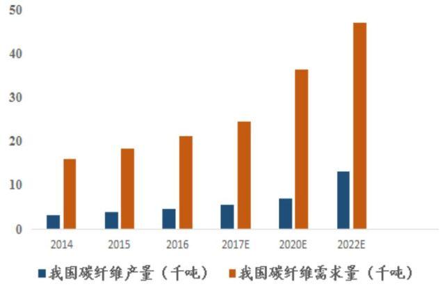 k1体育·(中国)官方网站新材料+军民融合概念碳纤维迎来爆发(图5)