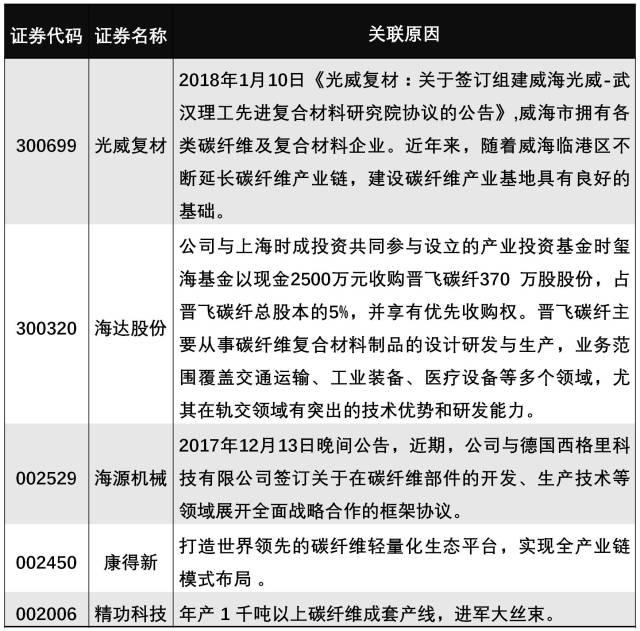 k1体育·(中国)官方网站新材料+军民融合概念碳纤维迎来爆发(图7)
