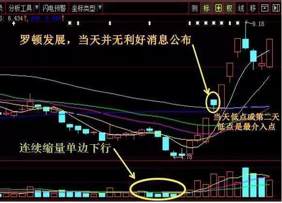 中国股市最牛的人：短线永远“钓鱼线”，遇到跑了再说