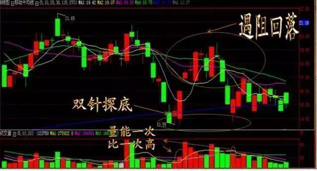 中国股市最牛的人：短线永远“钓鱼线”，遇到跑了再说