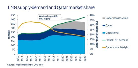 卡塔尔退群OPEC！国际油价大震动 世界石油联盟就此终结？