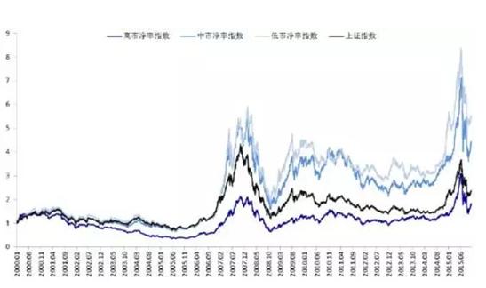 独家重磅！中国股市十大神奇规律，记住了受益终生！