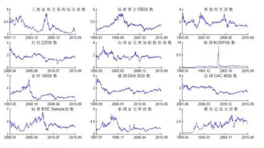独家重磅！中国股市十大神奇规律，记住了受益终生！
