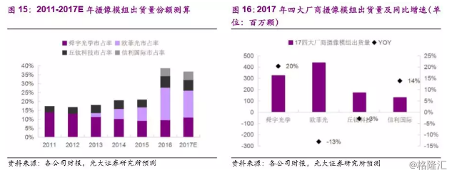深度报告|信利国际(0732.HK):LCD业务增长稳健
