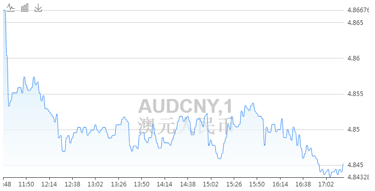 最新澳元兑人民币汇率走势图分析 4月5日