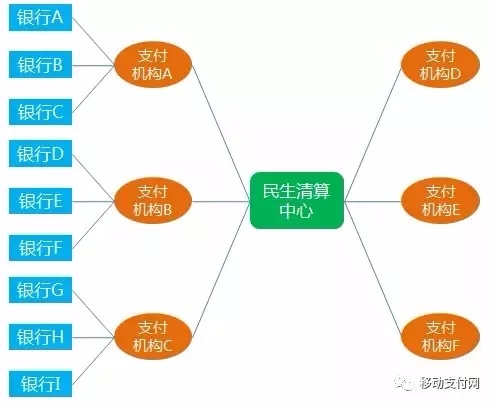 支付接口对接：行业前沿与实践探索