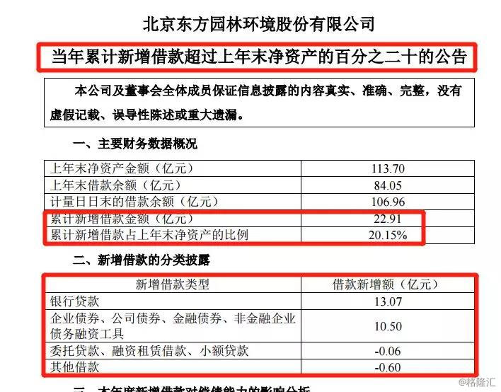借款需求发布
